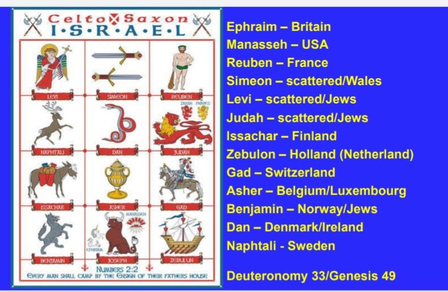 Celto_Saxon_Israel.jpg